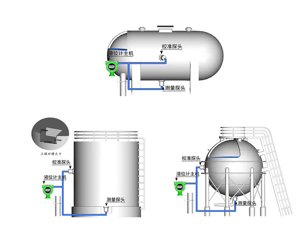 外貼式液位計(jì)安裝示意圖